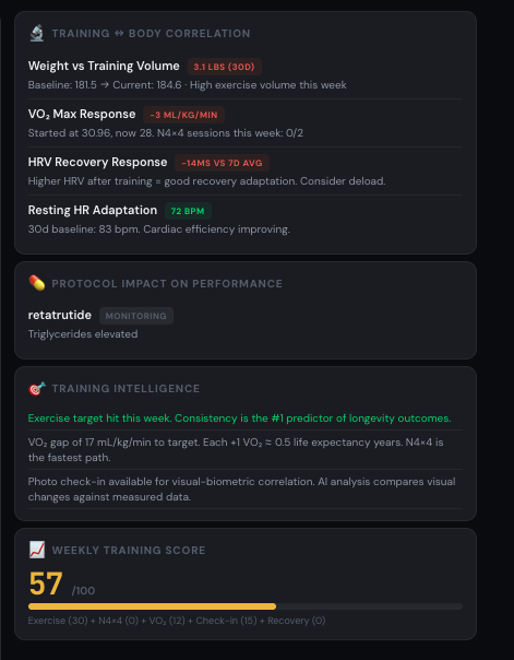 Training intelligence panel