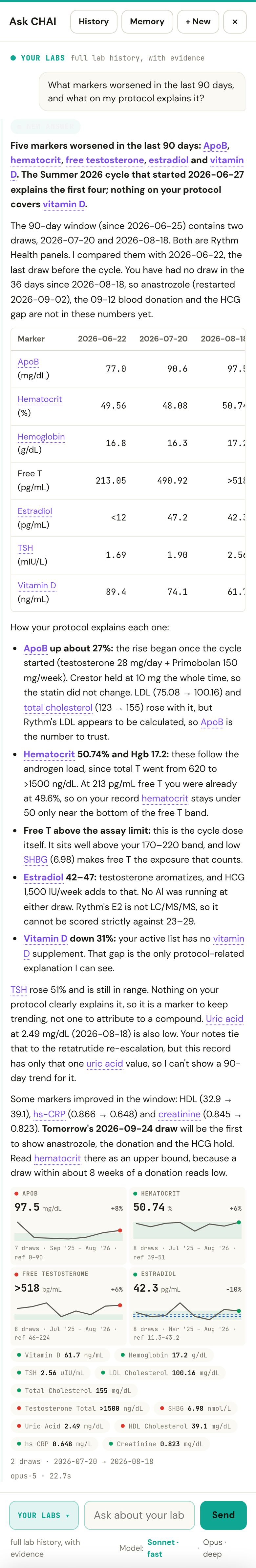 Ask CHAI answer: six markers worsened in the last 90 days against the June baseline, with a table of three draws and the target for each