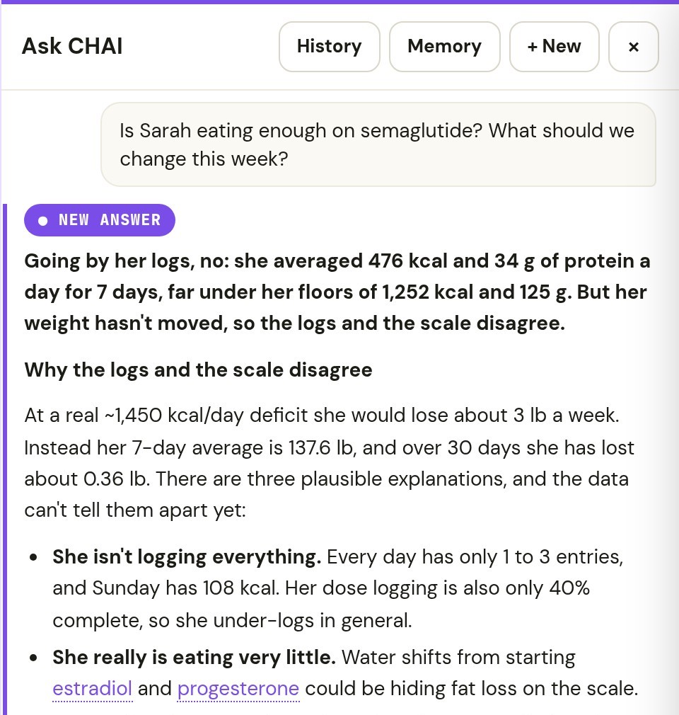 Ask CHAI: Is Sarah eating enough on semaglutide? What should we change this week? The recorded answer: going by her logs, no; she averaged 476 kcal and 34 g of protein a day for 7 days, far under her floors of 1,252 kcal and 125 g. But her weight hasn’t moved, so the logs and the scale disagree. Three plausible explanations, and the data can’t tell them apart yet: she isn’t logging everything; she really is eating very little; some of each. The nausea is not in doubt.