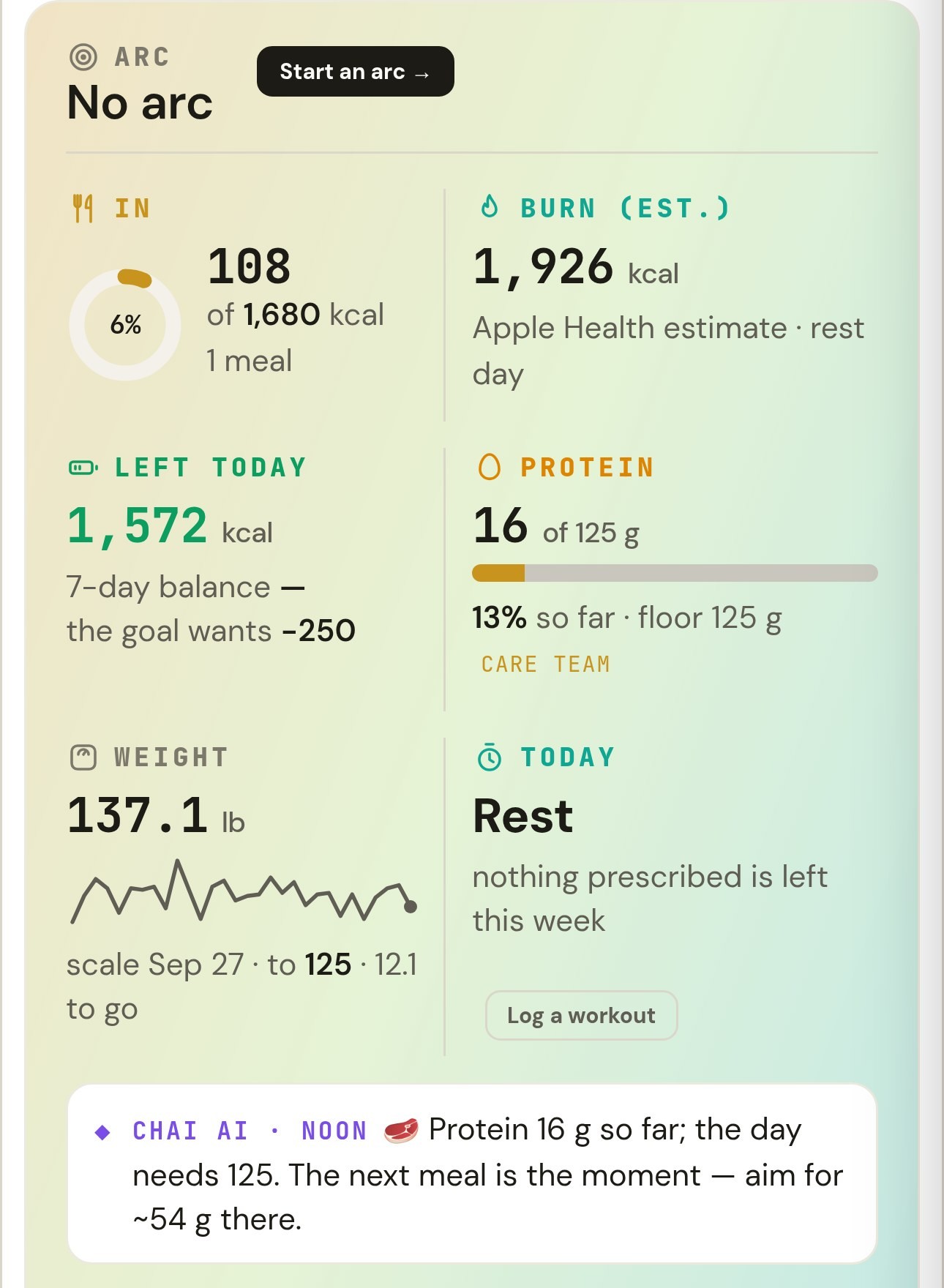Sarah’s Fitness tab on her phone, Sunday Sep 27: In 108 of 1,680 kcal, 1 meal; Burn (est.) 1,926 kcal, Apple Health estimate, rest day; Left today 1,572 kcal; Protein 16 of 125 g, floor 125 g, set by the care team; Weight 137.1 lb, 12.1 to go to 125; Today, rest. CHAI AI, noon: Protein 16 g so far; the day needs 125. The next meal is the moment, aim for about 54 g there.